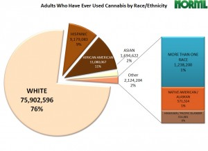 Illustration for article titled Dear Potheads: It's time to talk about the history of weed and racism